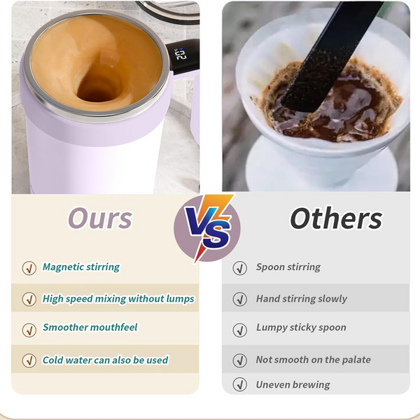 Smart Self‑Stirring Mug